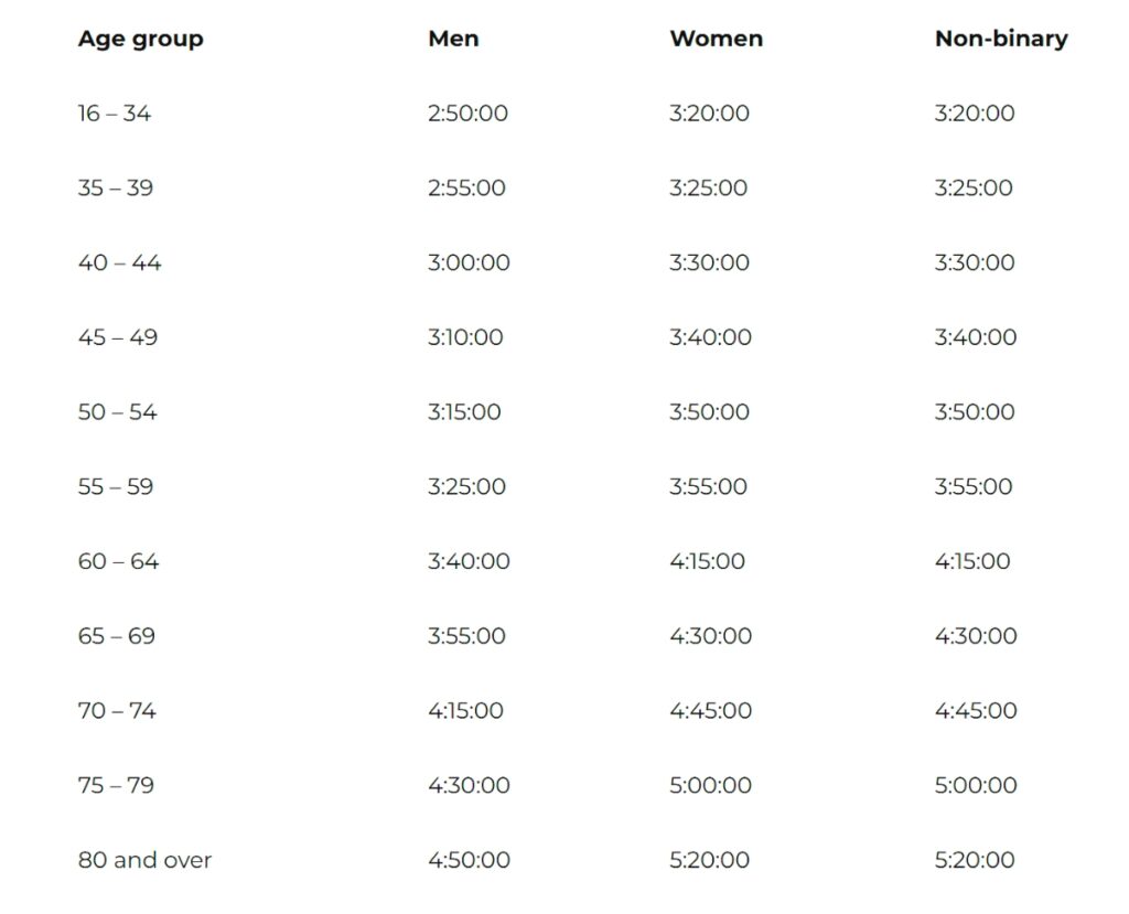 tiempos maratón chicago